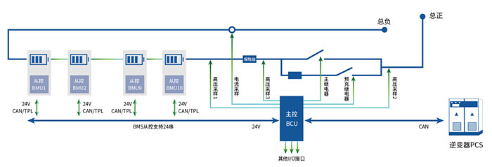BMS电池管理系统-1.jpg